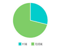 爆款